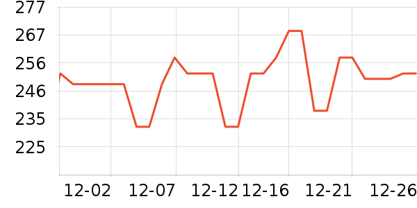 ��ţ������ʷ�۸�