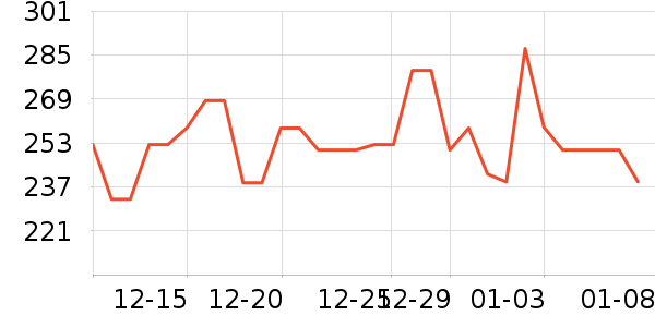 ��ţ������ʷ�۸�