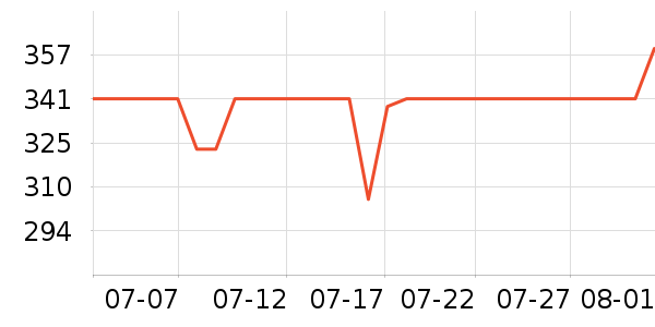 �ղ������տ�¯��ʷ�۸�