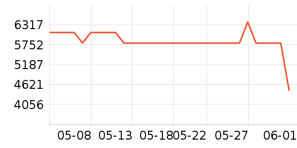 ��ﴲ����ʷ�۸�