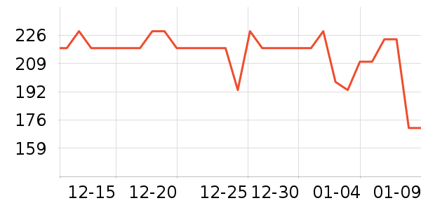 �������ն���ʷ�۸�