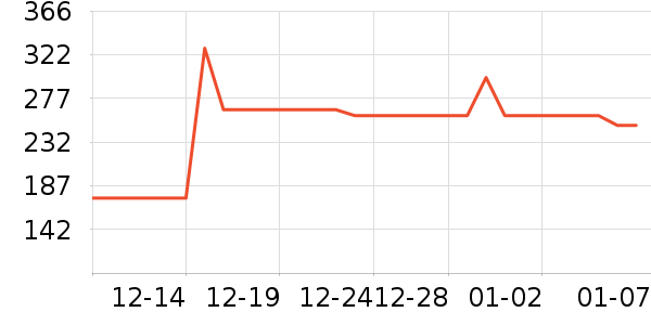 �������׾���ʷ�۸�