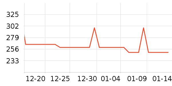 �������׾���ʷ�۸�