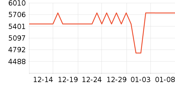 ����ϴ�»���ʷ�۸�