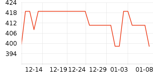 ���ϴ��׾���ʷ�۸�