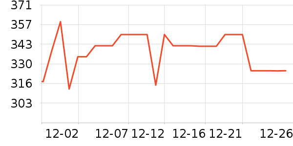 �����ֹ��̻���ʷ�۸�