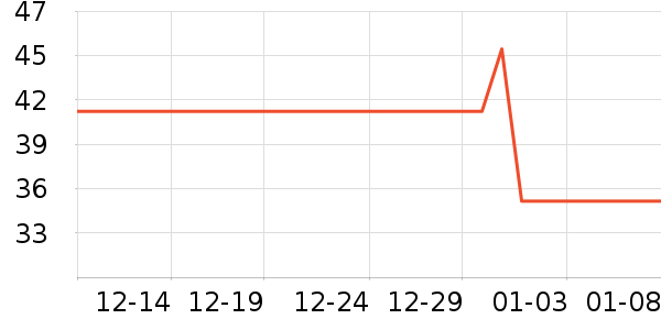 �������г���/�����ʷ�۸�