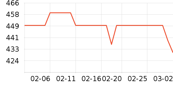 ������ˮ����ʷ�۸�