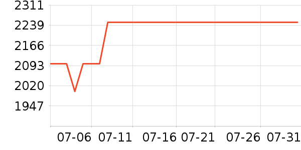 8H������ʷ�۸�