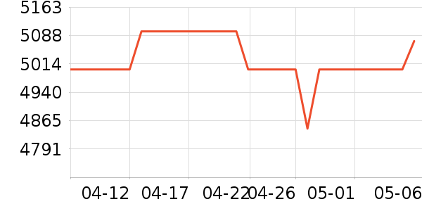 ���ְ�˹����/΢�������ʷ�۸�