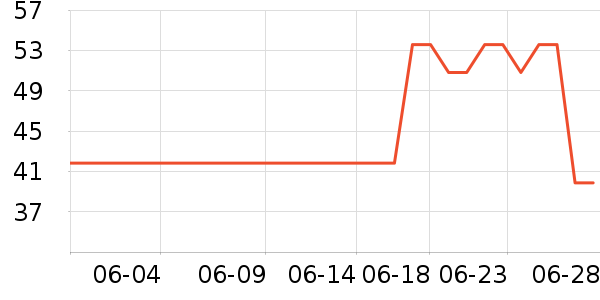 ��������������ʷ�۸�