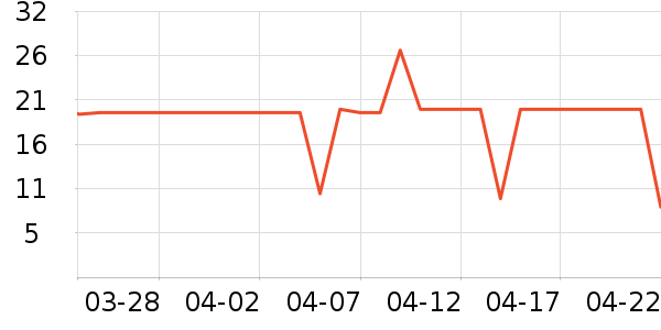 �Ϲܼ�ϴ��������ʷ�۸�