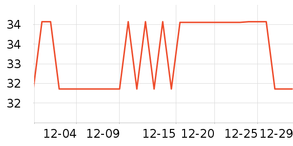 ����Ũ�˶�������ʷ�۸�