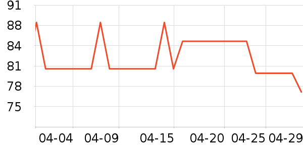 ͬ���ñ���������ʷ�۸�