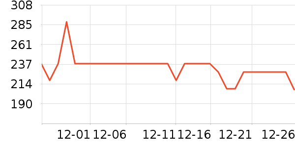 ��״Ԫз����ʷ�۸�