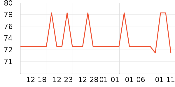 ��ͬ����������ʷ�۸�