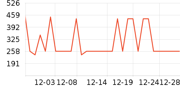 ��˼ͼŮʿ��Ь��ʷ�۸�