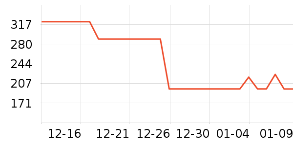 ��ʿ������������ʷ�۸�