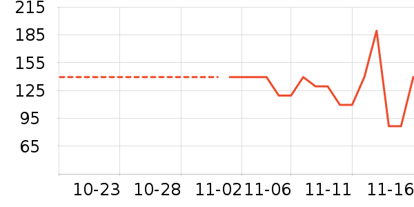 ������ʷ�۸�