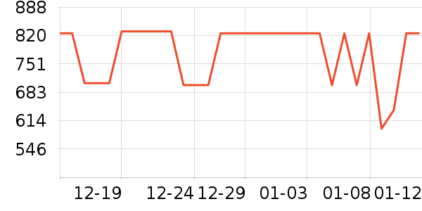 ���ܵ�̺/�ص���ʷ�۸�