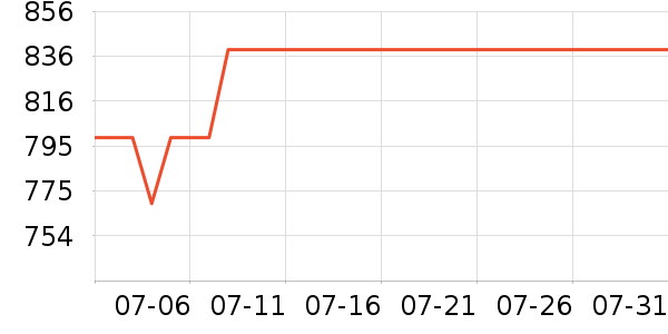 8H������ʷ�۸�