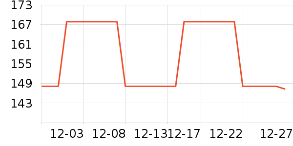 ʱ������/����/������ʷ�۸�