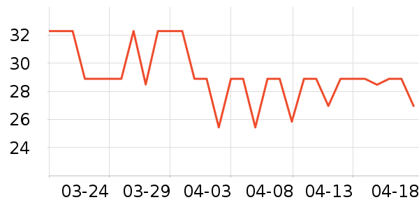 ����������/������ʷ�۸�