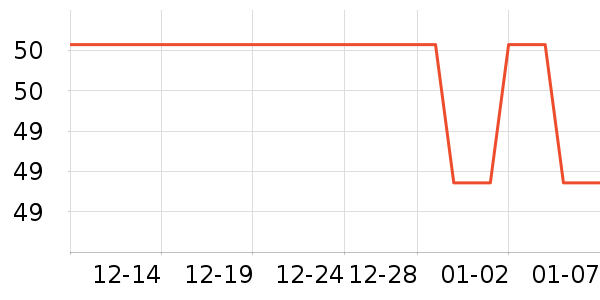 Ʊ����ʷ�۸�