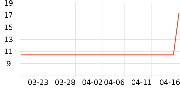 �ƻ���Ʒ��ʷ�۸�