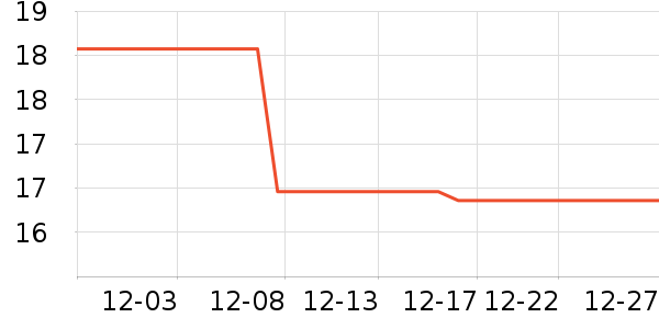 ɢ������ʷ�۸�