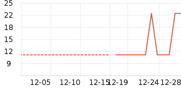 �Ź�������ʷ�۸�