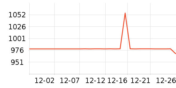 �������õ�����ʷ�۸�