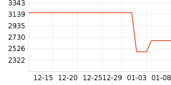 ������ʷ�۸�