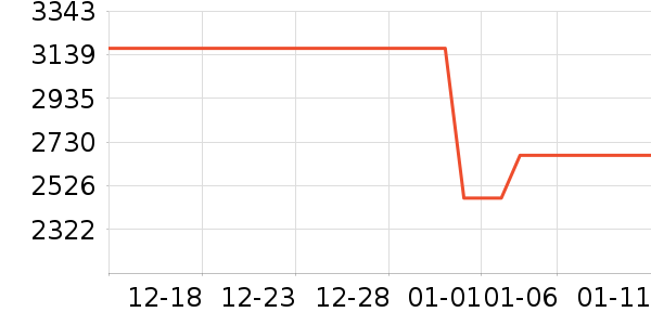 ������ʷ�۸�