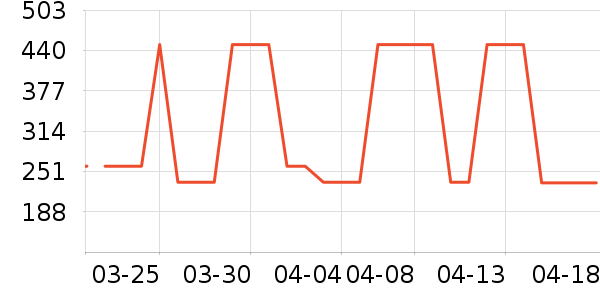 ��˼ͼ��ʿ��Ь��ʷ�۸�