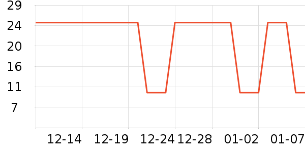 Ʊ����ʷ�۸�