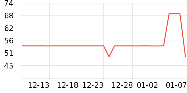 ����������CC/BB˪��ʷ�۸�