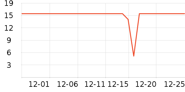 Imakara����С������ʷ�۸�