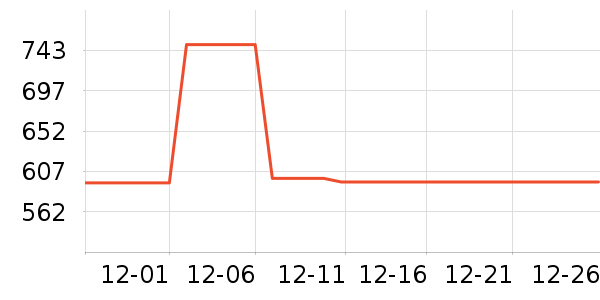 �����ʷ�۸�