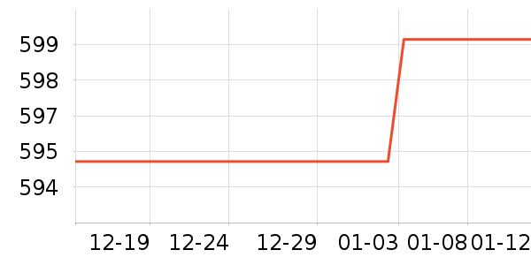 �����ʷ�۸�