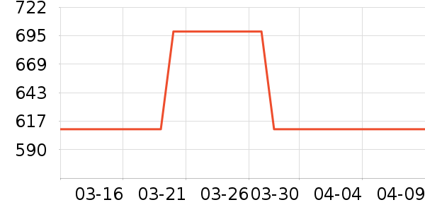 ���������Ǳ���ʷ�۸�