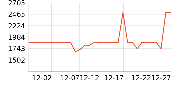 �Ÿ��������ʷ�۸�