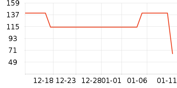 �춹������ʷ�۸�