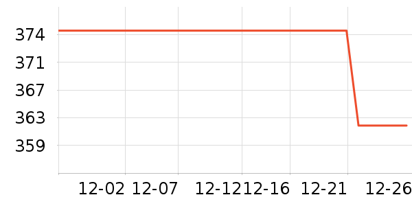 ���ƶױ�����ʷ�۸�