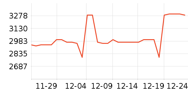 ����΢����һ���/����¯��ʷ�۸�