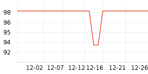 VLVEE��������ʷ�۸�