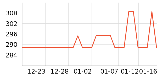 �������������ʷ�۸�