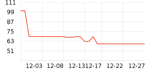 ������ͷ����ʷ�۸�