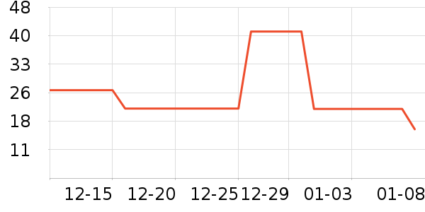 ͯɭͯ����ͯT����ʷ�۸�