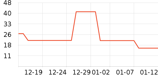 ͯɭͯ����ͯT����ʷ�۸�